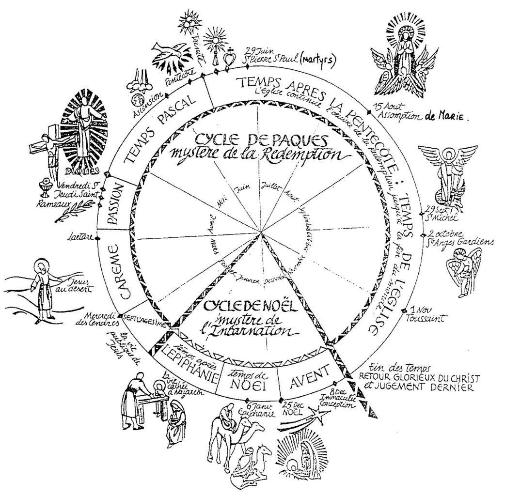 Source