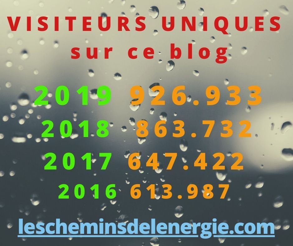 nombre de visiteurs uniques de http://www.lescheminsdelenergie.com de 2016 à 2019