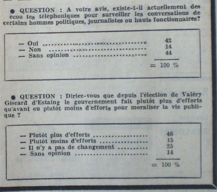 Les cinq questions du sondage CENTRE-PRESSE - SOFRES de Janvier 1977.