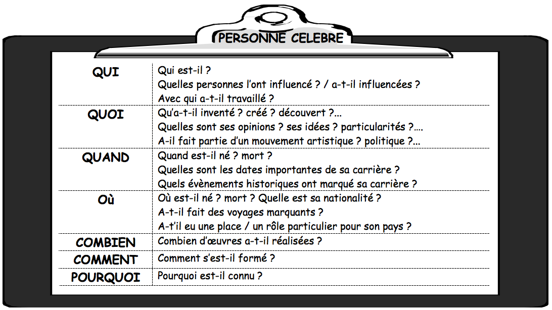 Biographie D Un Ecrivain En Carte Mentale Le Bateau Livre