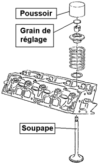 Eclaté poussoir soupape XU Peugeot