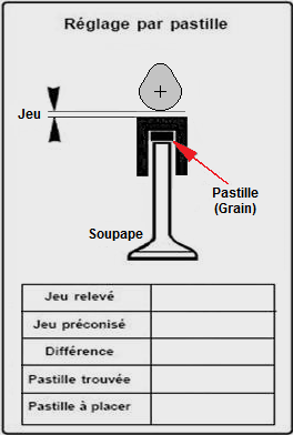 Pastille de soupape
