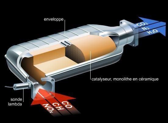 Normes anti-pollution/Pot catalytique - L'Injection BOSCH LE2-Jetronic