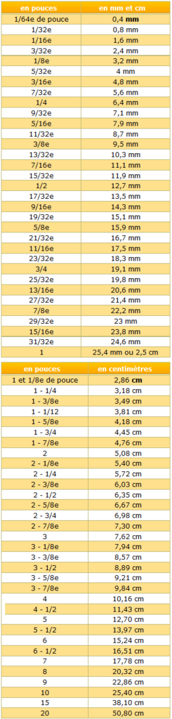 Clés plates en S et en pouce USA, Accès difficle