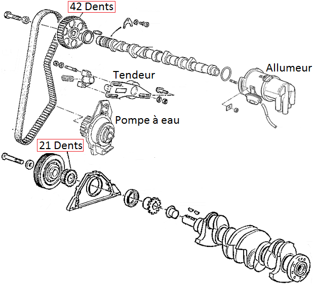 Fiche pratique moteur/Vérification et calage courroie de