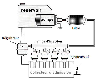 Tubulures d'admission multi-circuits à oscillations [L'admission