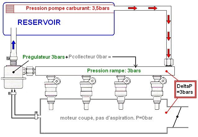 Descriptif/Fonction starter automatique - L'Injection BOSCH LE2-Jetronic