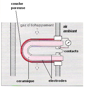Sonde oxygène Lambda