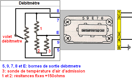 Vérification Débitmètre LE2-Jetronic