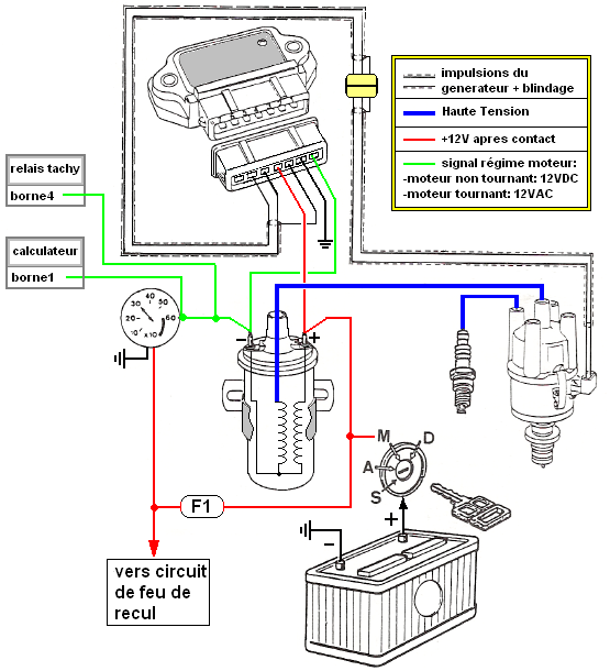 Mesures et vérifications électriques/Vérifications électriques des  composants du systeme d'allumage avant 12/89 - L'Injection BOSCH  LE2-Jetronic