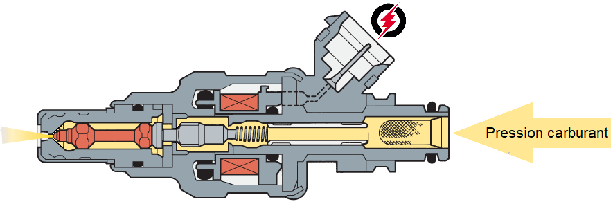 Descriptif mécanique injecteur