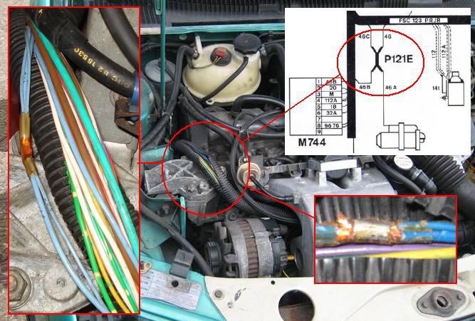 Connexion de faisceau électriquemoteur 205 Gti