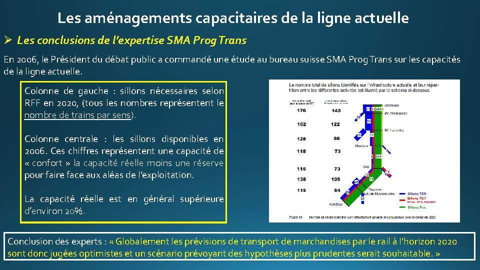 Diaporama élaboré par le CADE : Données utiles contre le projet du GPSO LGV Bordeaux / Espagne, édifiant !!!