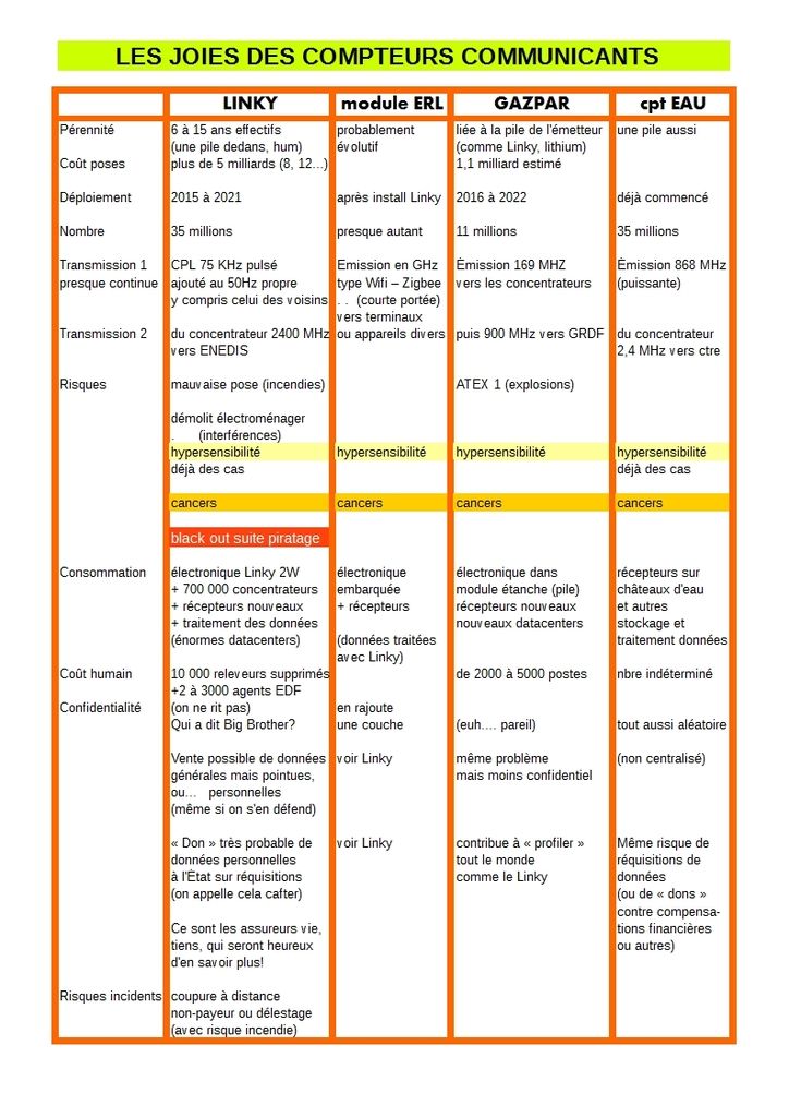 Les compteurs ou CAPTEURS communicants