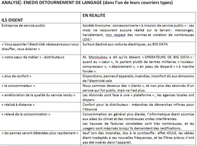 Analyse : ENEDIS, détournement de langage (dans l’un de leurs courriers types)