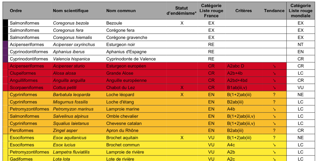 La Liste rouge des écosystèmes menacés en France désormais disponible en ligne