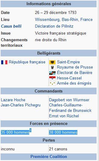 13 octobre 1793 (22 vendémiaire an II) La bataille de Wissembourg