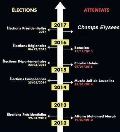 El sentido del timing: los atentados coinciden con las elecciones francesas 