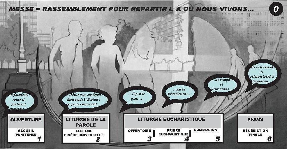 Déroulé de la messe