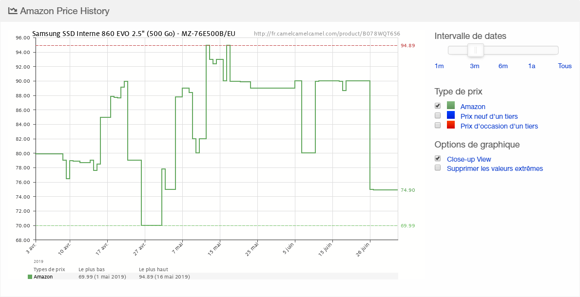 Historique des prix Amazon sur CamelCamelCamel