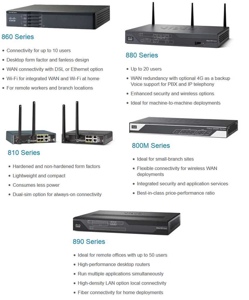 300-810 Reliable Test Testking