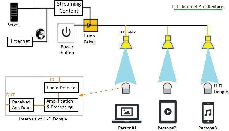 Signal blocker Cooloongup - How to know if a router will work with a directional wifi antenna?