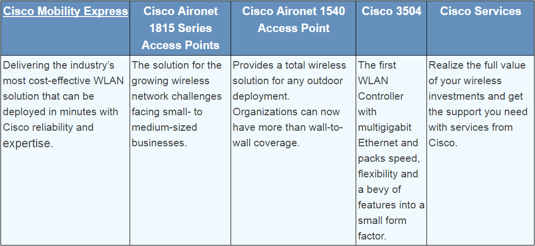 New Cisco Air Cap3702e A K9 Aironet Net Mode Solutions