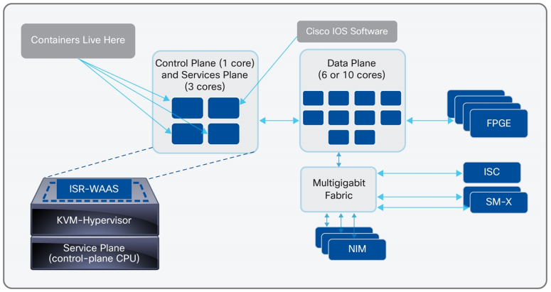 cisco least cost routing