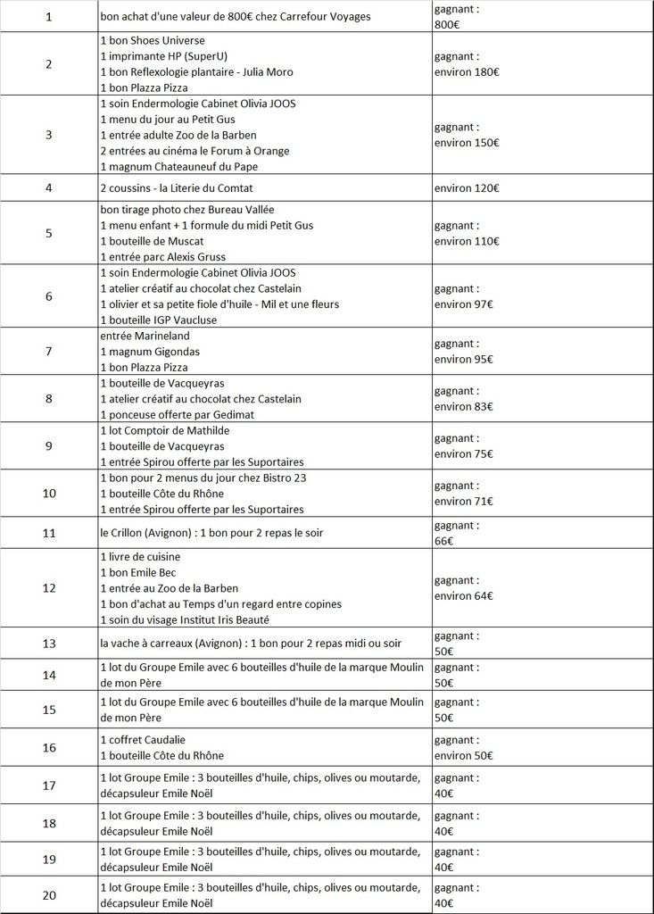6_APEL_18/19 : Kermesse_Tombola