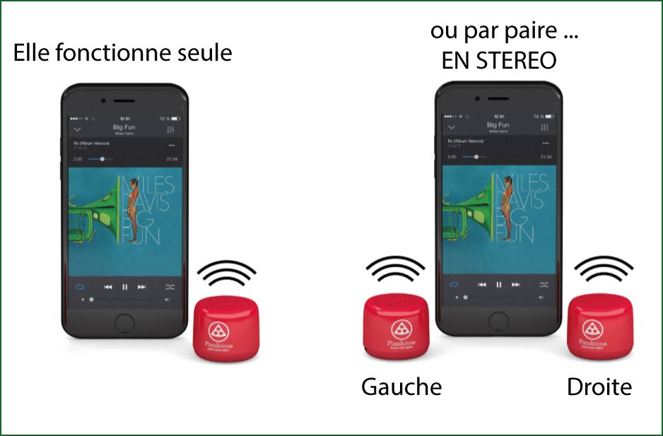 Enceintes Jum schéma stéréo