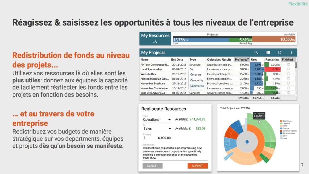 AU-DELA DES BUDGETS