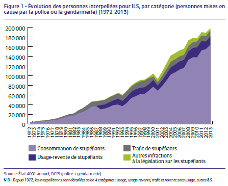 Pour la dépénalisation de l’usage des drogues