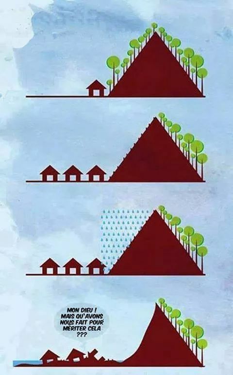 Scarica Gratis Images Inondations Un Dessin Et Un Constat S Molshemer Blog dernière par