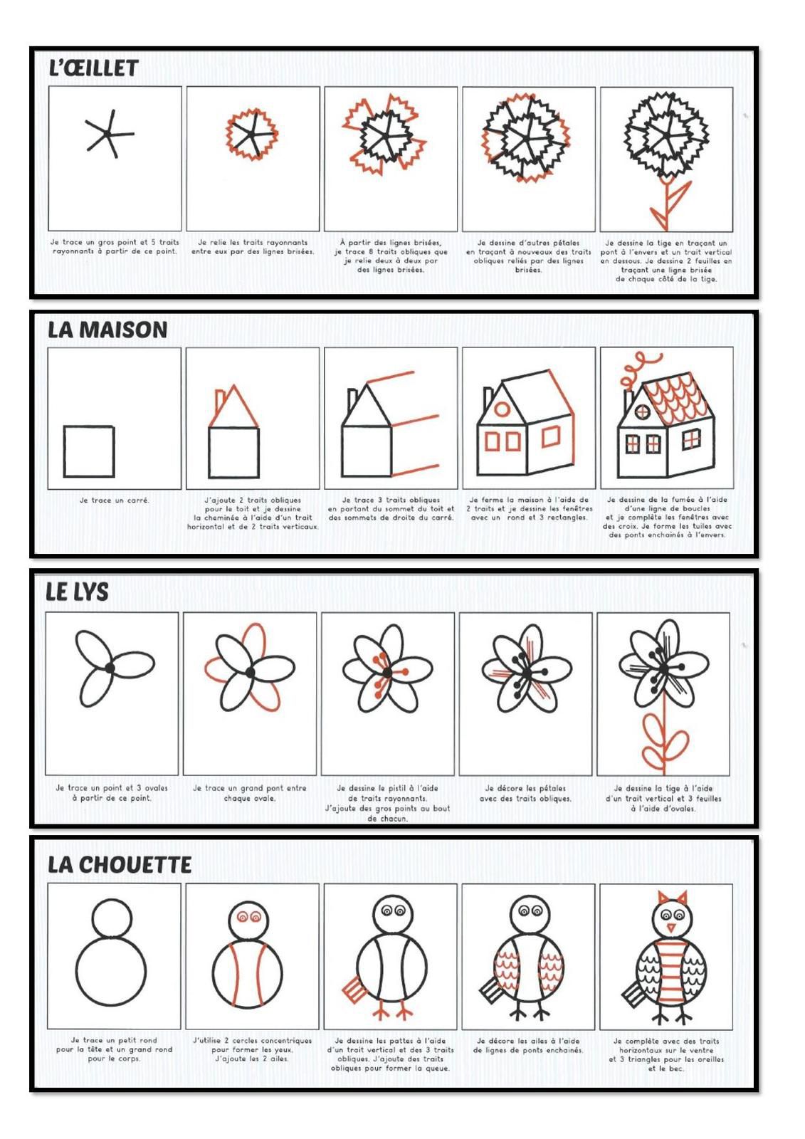 Apprendre à dessiner  ECOLE MATERNELLE PRATFOËN  GUIDEL