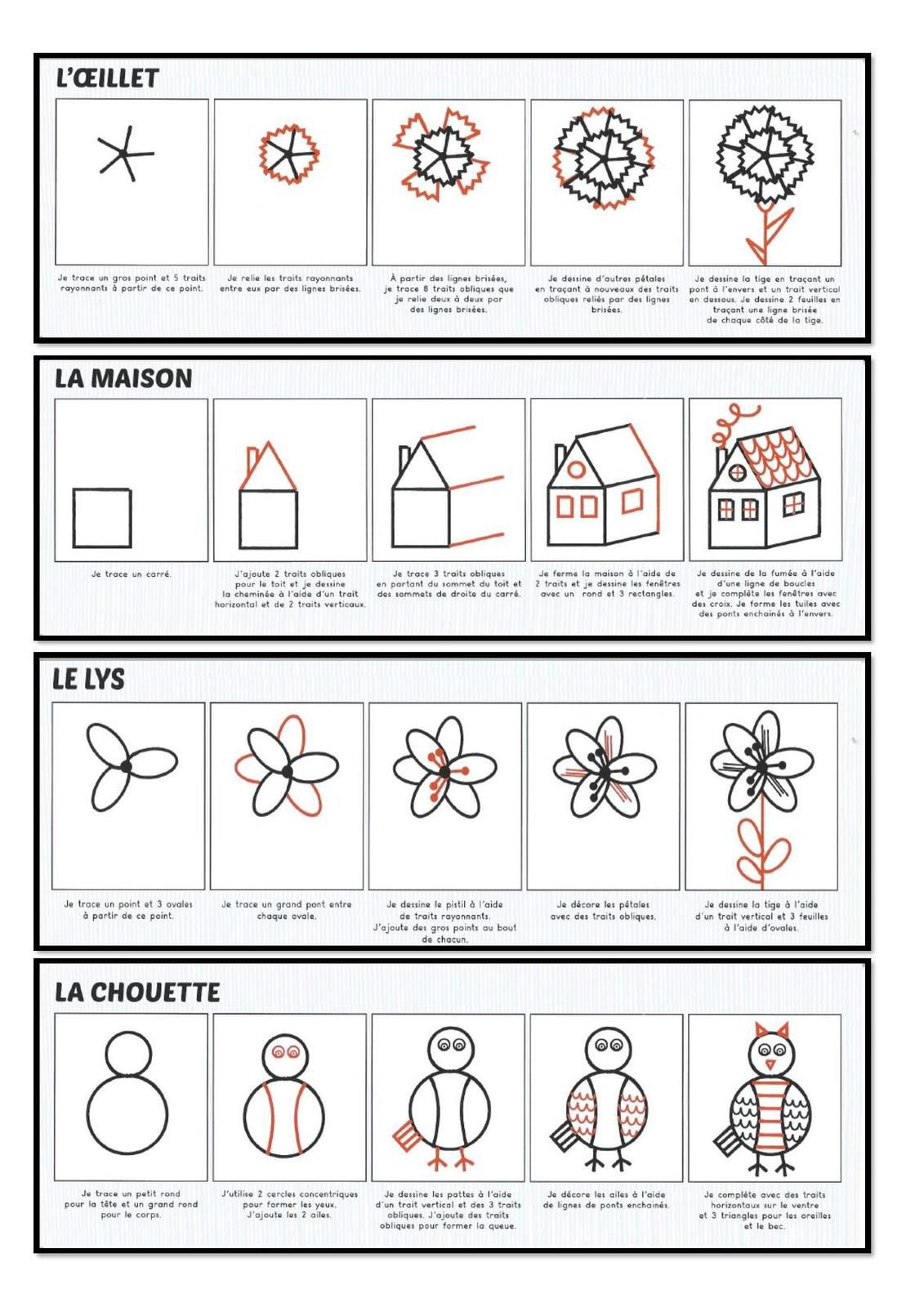 Apprendre à dessiner - ECOLE MATERNELLE et ELEMENTAIRE PRAT-FOËN - GUIDEL