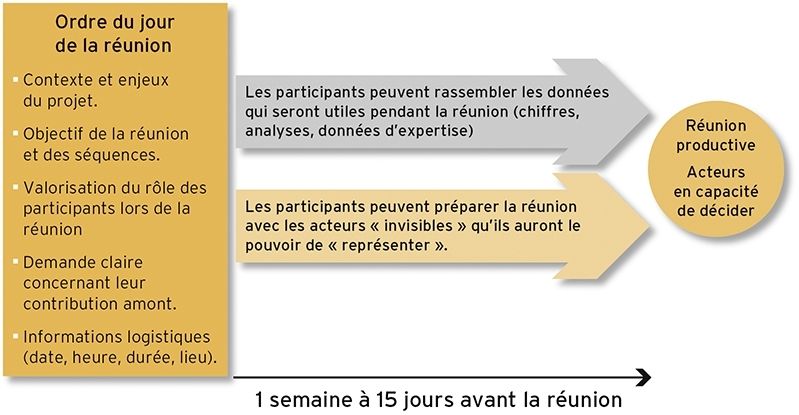 Rédaction de compte-rendu