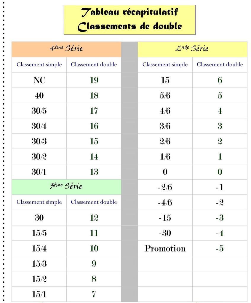 RESULTATS EQUIPES DU 30-09 -