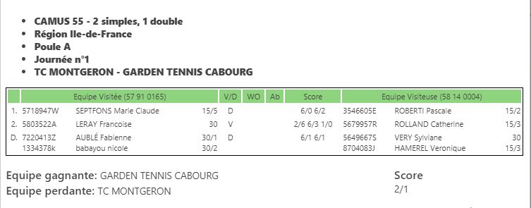 Challenge Camus Dames 55 Montgeron - GARDEN TENNIS DE CABOURG