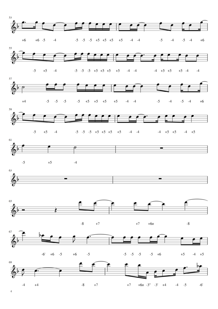 Careless Whisper - George Michael - Harmonica C - Le blog du site  apprendrelharmonica.com