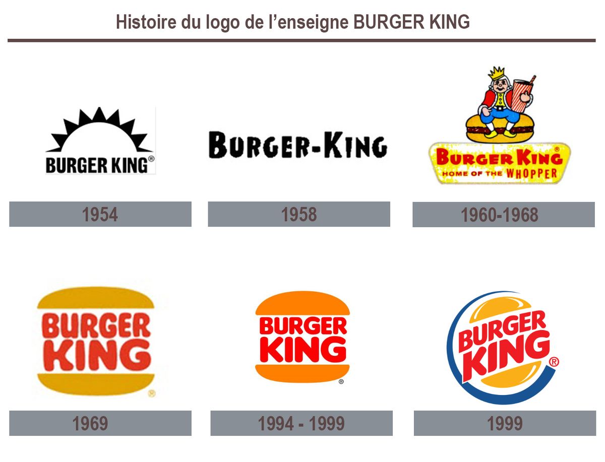 Branding L'évolution du logo BURGER KING depuis 1954 Newpubmarketing