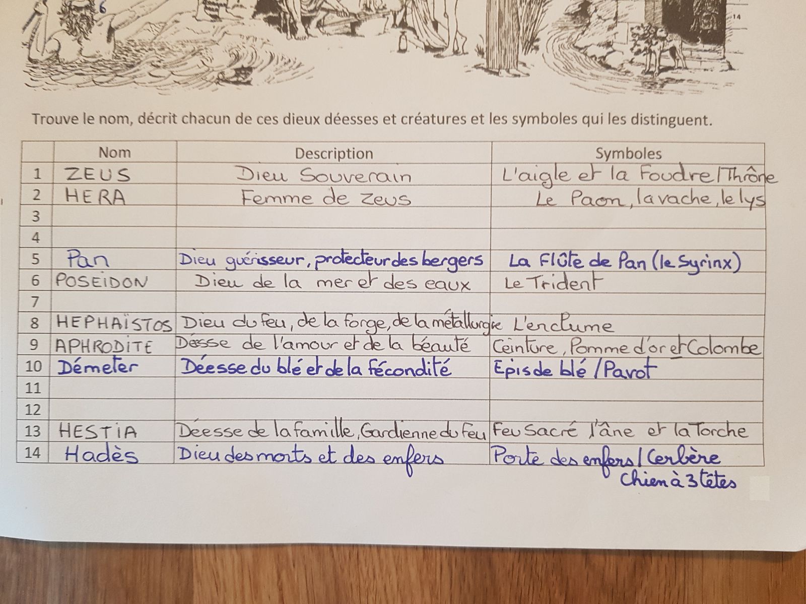 Cm2 Jeudi 30 Avril Mme Dheilly Preverttalbot