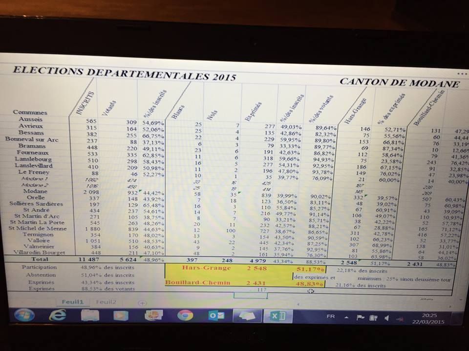 Départementales 2015 : en route pour le second tour