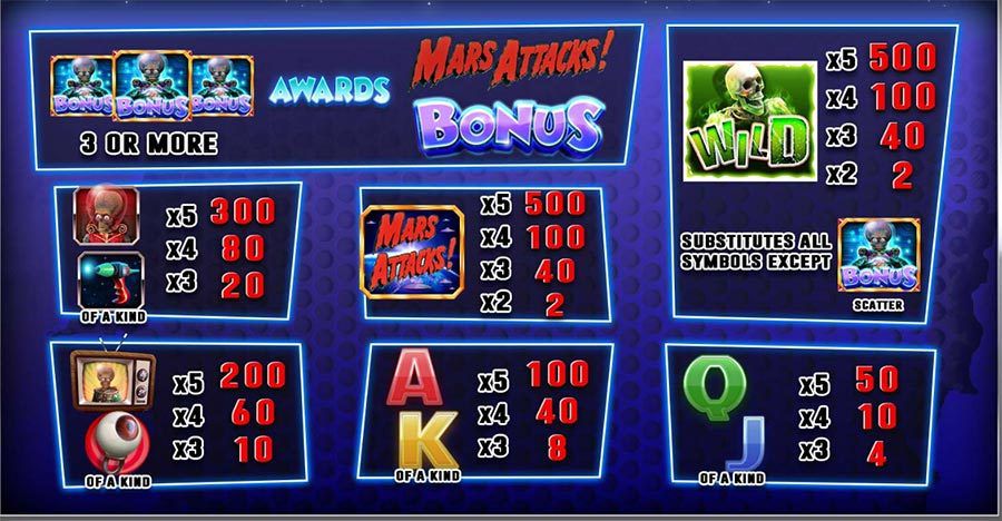machine à sous mobile Mars Attacks développeur Blueprint Gaming