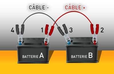 Comment entretenir au mieux la batterie de votre voiture ? - ESSAIS AUTOS