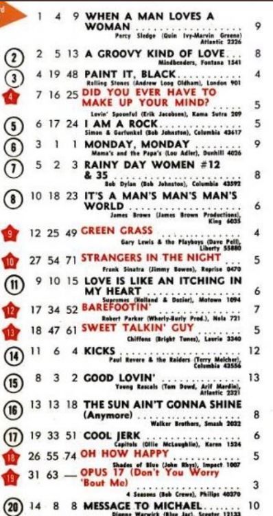 04 juin 1966: Top 20 américain - Histoire de la Chansons Française