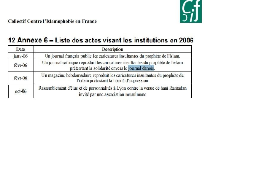 Le CCIF qualifie d'islamophobe les caricatures de Mahomet par Charlie Hebdo, et l'opposition à la conférence de Hani Ramadan (Tariq) à Lyon suite à ses propos misogynes et homophobes