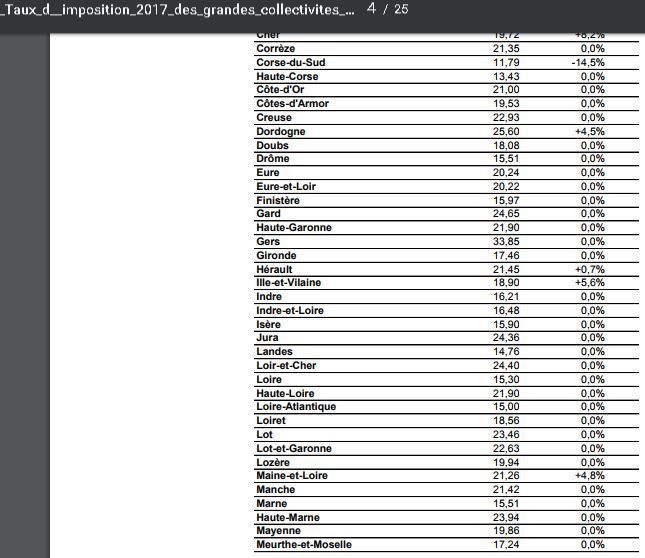 taxe foncière - fiscalité - CFE - Contribution foncière des entreprises - Maine-et-Loire - Segré en Anjou bleu - surendettement - taxe d'habitation - Gilles Grimaud - Bruno Chauvin - réseau d'alerte du Trésor public
