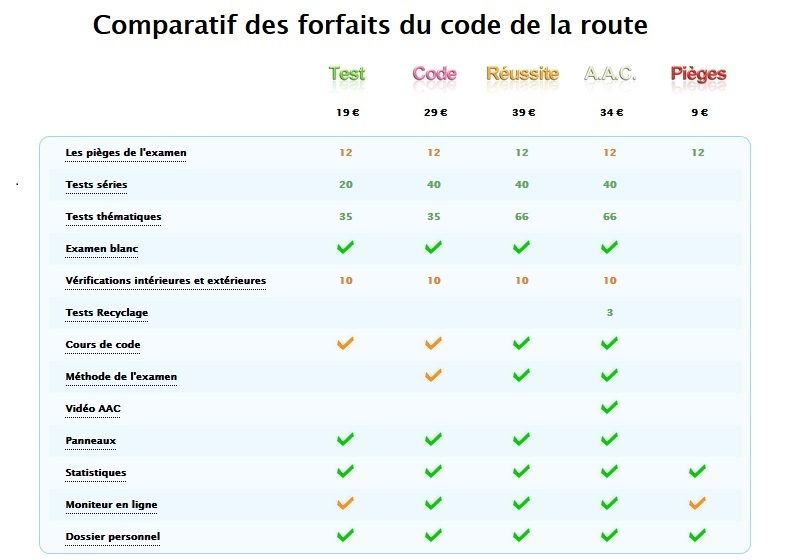 code de la route