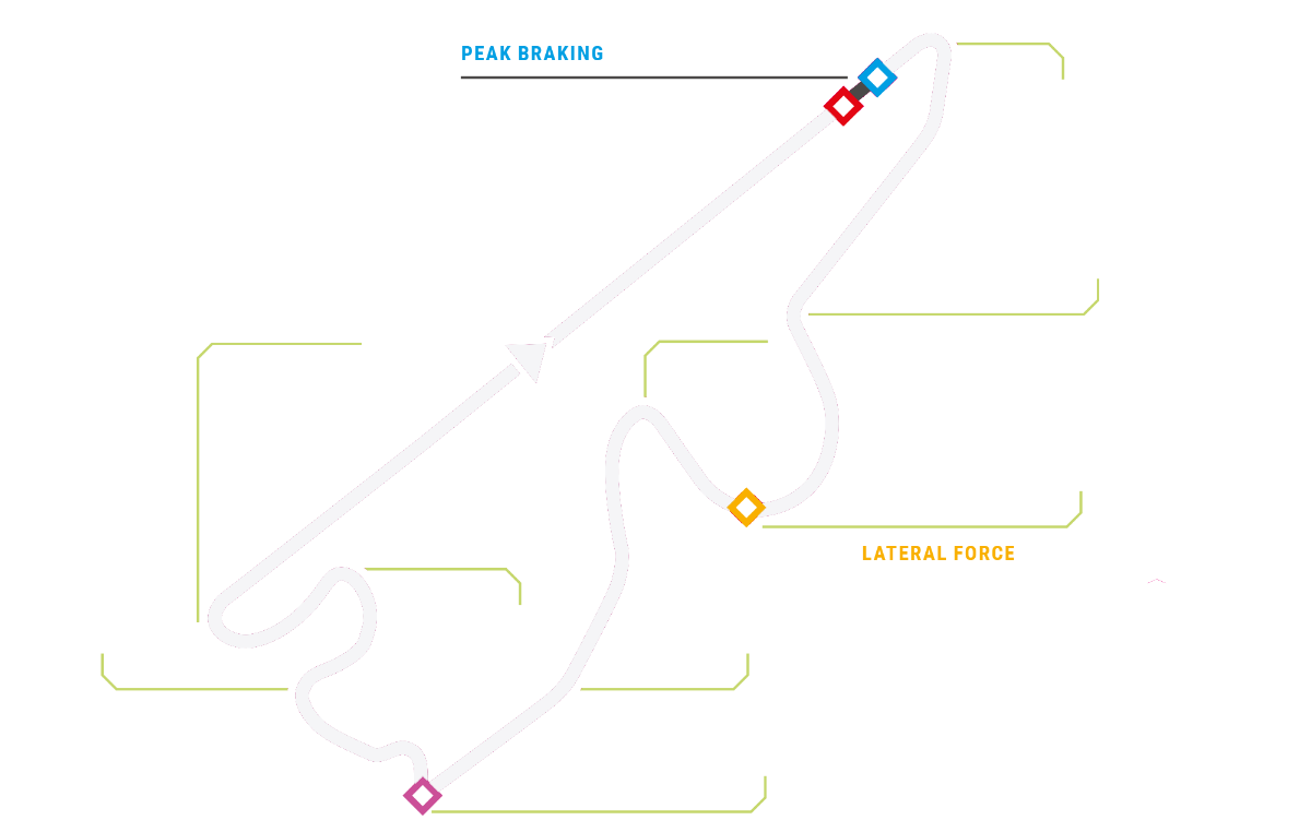 Circuit Fuji Speeday