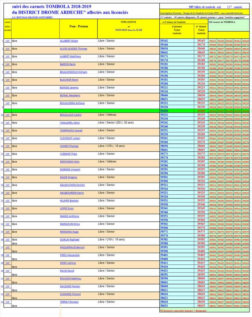 Conseils pour la reprise des entrainements – DISTRICT DES ARDENNES